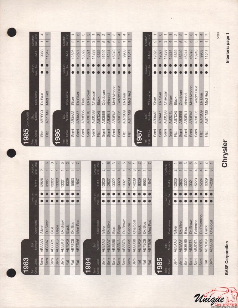 1984 Chrysler Paint Charts RM 7